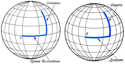 Небесные координаты