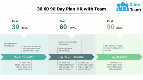 30 60 90 Day Plan Hr With Team Youtube