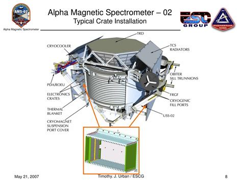 Ppt Alpha Magnetic Spectrometer Avionics Overview Powerpoint