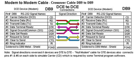 Null Modem Cable Wiring Diagram