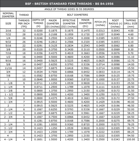 Pipe Thread Pitch Chart