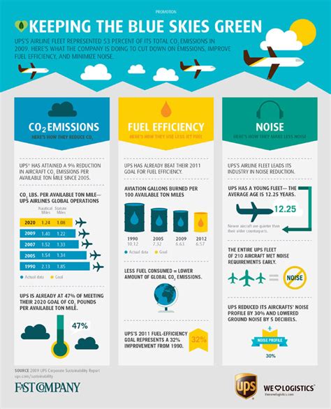 Beautiful lies - infographics inspirations: air pollution infographics