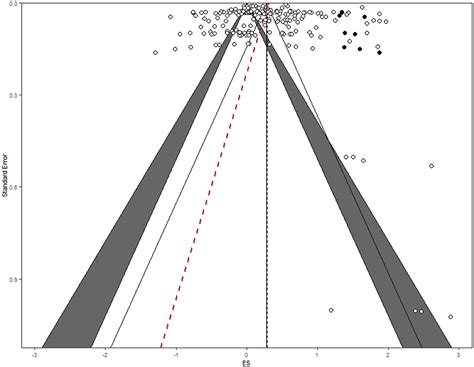 Frontiers When Guilt Works A Comprehensive Meta Analysis Of Guilt