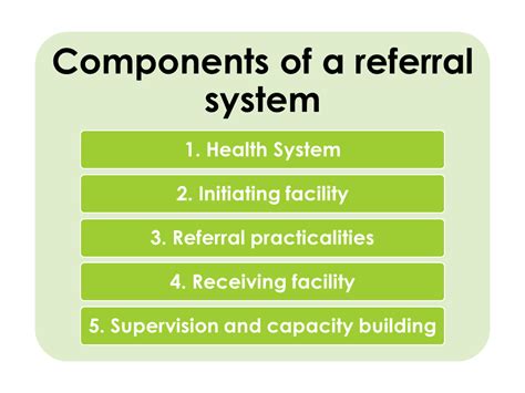 Diagram Primary Care Gatekeeper Referral