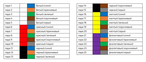 Cabeus UTP-100P-Cat.3-IN Кабель витая пара UTP (U/UTP), категория 3 ...