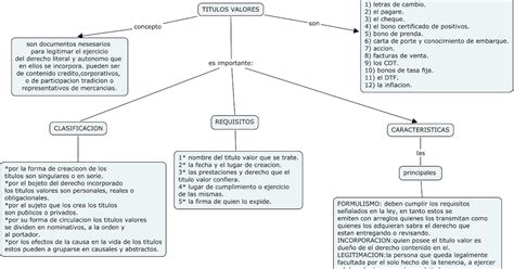 Andrea Torres Mapa Conceptual Titulos Valores