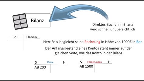 Buchen Auf Bestandskonten YouTube