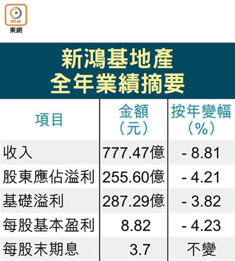 新地全年賺255億 貨如輪轉 增現金流