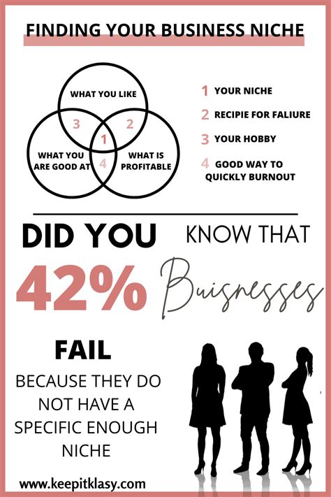 Finding Your Business Niche Easy Step By Step Guide Alpha Female Code