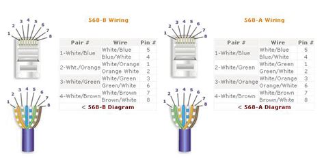 Cat 5 Poe Wiring Diagram Wiring Diagram