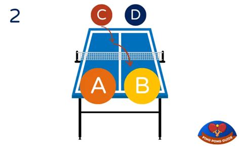 Table Tennis Doubles Rules - Serve, Right Order and More - Ping Pong Guide