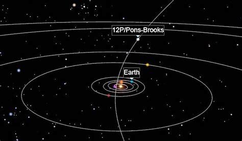 City Size Comet Racing Toward Earth Regrows Horns After Massive