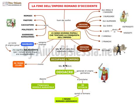 Mappa Concettuale Caduta Dell Impero Romano Artofit