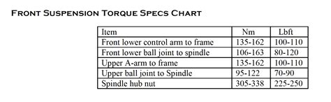 Looking For The Front Suspension Torque Specs