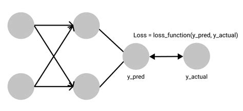 Torch Mean Squared Error