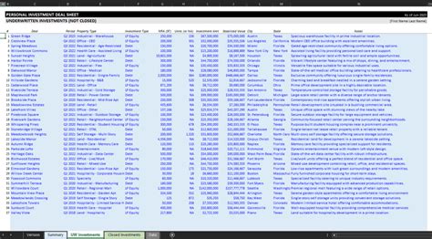 Commercial Real Estate Deal Sheet Tool Adventures In CRE