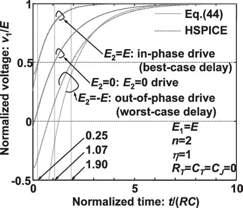 Figure From Paper Special Section On Vlsi Design And Cad Algorithms