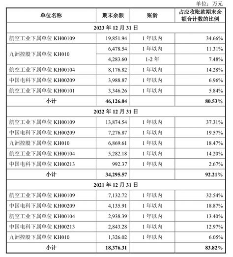 佳驰科技ipo：“横祸”不断，“两高一多”或成上市最大掣肘 中金在线财经号