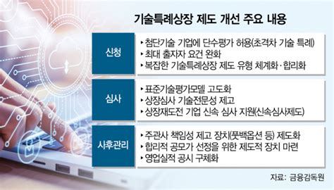 Ai·2차전지 기업 기술특례상장 쉬워진다 서울경제