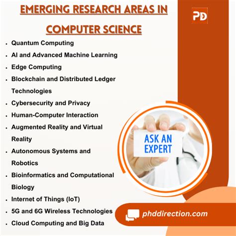 Emerging Research Ideas in Computer Science