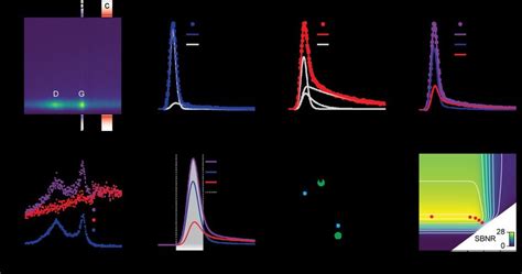 Optimization Time Gated Raman Spectroscopy For Measuring Coked