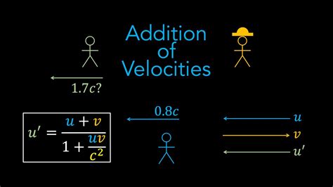 Relativistic Velocity Addition Special Relativity YouTube