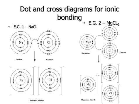 Ppt Chapter Chemical Bonding Powerpoint Presentation Free