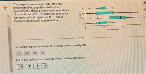 Solved The Boxplot Shows The Poverty Rates The Proportion Of The