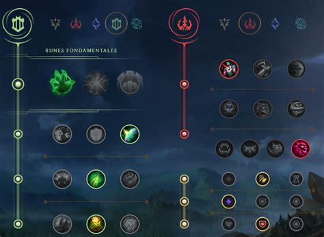 Shen Top Guide S12 Build Runes Et Sorts Sur Lol Breakflip