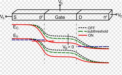 Band Diagram Of Mos Structure Solved An Energy Band Diagram