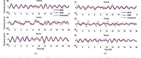 Figure From Decoding Three Dimensional Trajectory Of Executed And