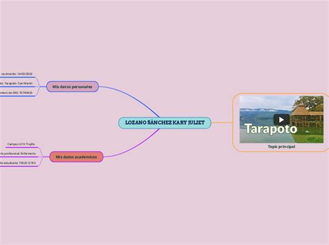 LOZANO SÁNCHEZ KARY JULIET Mind Map