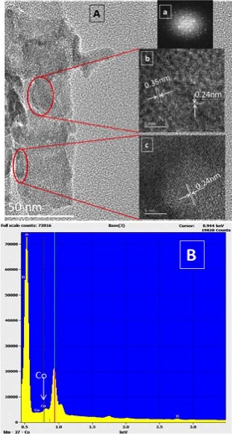 A High Resolution Tem Image Of Cobalt Doped Tio 2 Nanotube