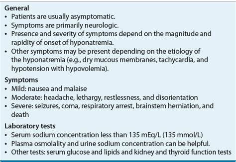 Disorders Of Sodium And Water Homeostasis Basicmedical Key