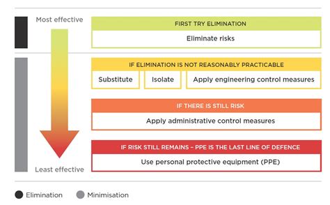 Managing Risks At Events WorkSafe