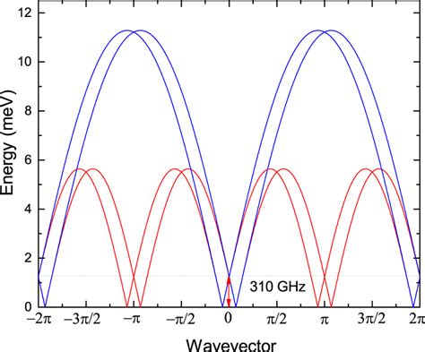 Two Spinon Continuum Calculated For An Download Scientific Diagram