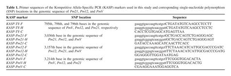 Diagnostic Kompetitive Allele Specific PCR Markers Of Wheat Broad