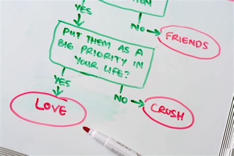 How To Tell If Its An Acquaintance Friend Crush Or Love 7 Easy Steps