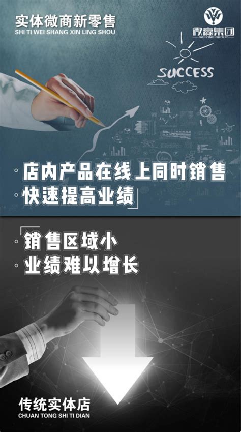 微赢集团实体微商新零售如何链接线上线下，打破传统商业模式的桎梏？极客网