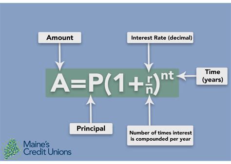 Compound Interest Formula | Maine Credit Unions