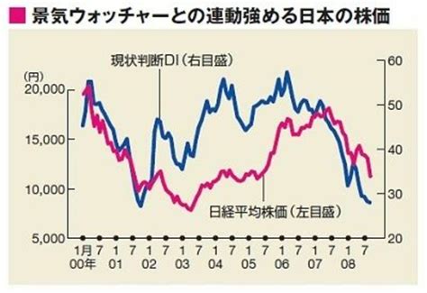 《よく分かる世界金融危機》米金融危機は日本にどんな影響を与えるか オリジナル 東洋経済オンライン