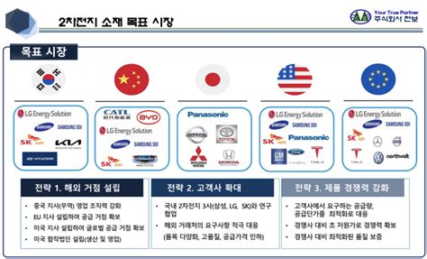 인사이트 Audio 2차전지 전해액·첨가제로 수급 이동 지속성 확인 필요 시점