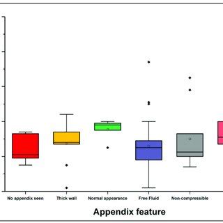 Boxplot Illustrating The Relationship Between Patients Age And Image