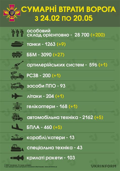 Razonyfuerza Actuales Operaciones Militares De Rusia Ii Geopol Tica