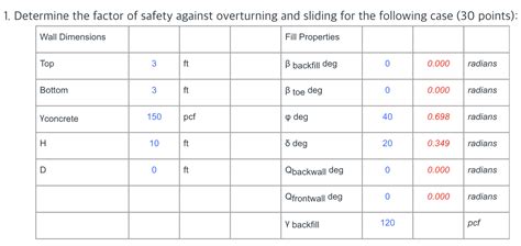 Solved Determine The Factor Of Safety Against Overtu