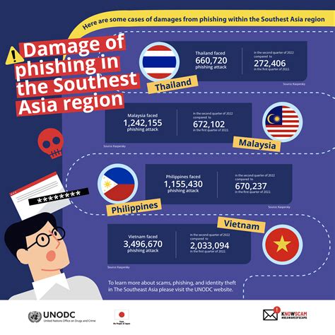 Knowscam Regional Campaign