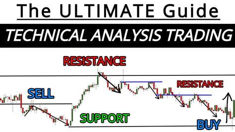 Master Technical Analysis The Ultimate Beginners Guide To Technical