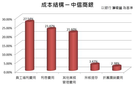 2891 中信金：個股洞察報告 個股洞察報告 ｜投資小學堂