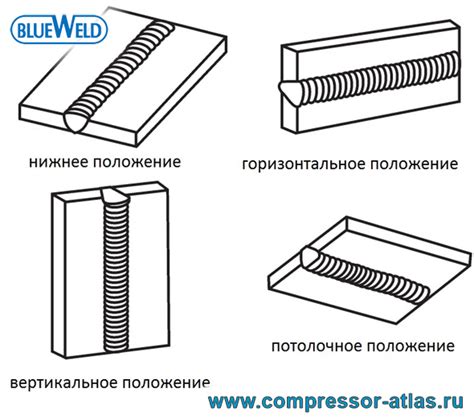 Электродный сварочный аппарат BlueWeld Omega и Omegatronic в Новосибирске.