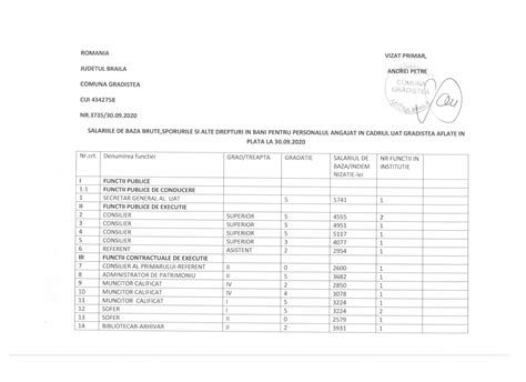 Transparența veniturilor salariale Primăria Comunei Grădiștea